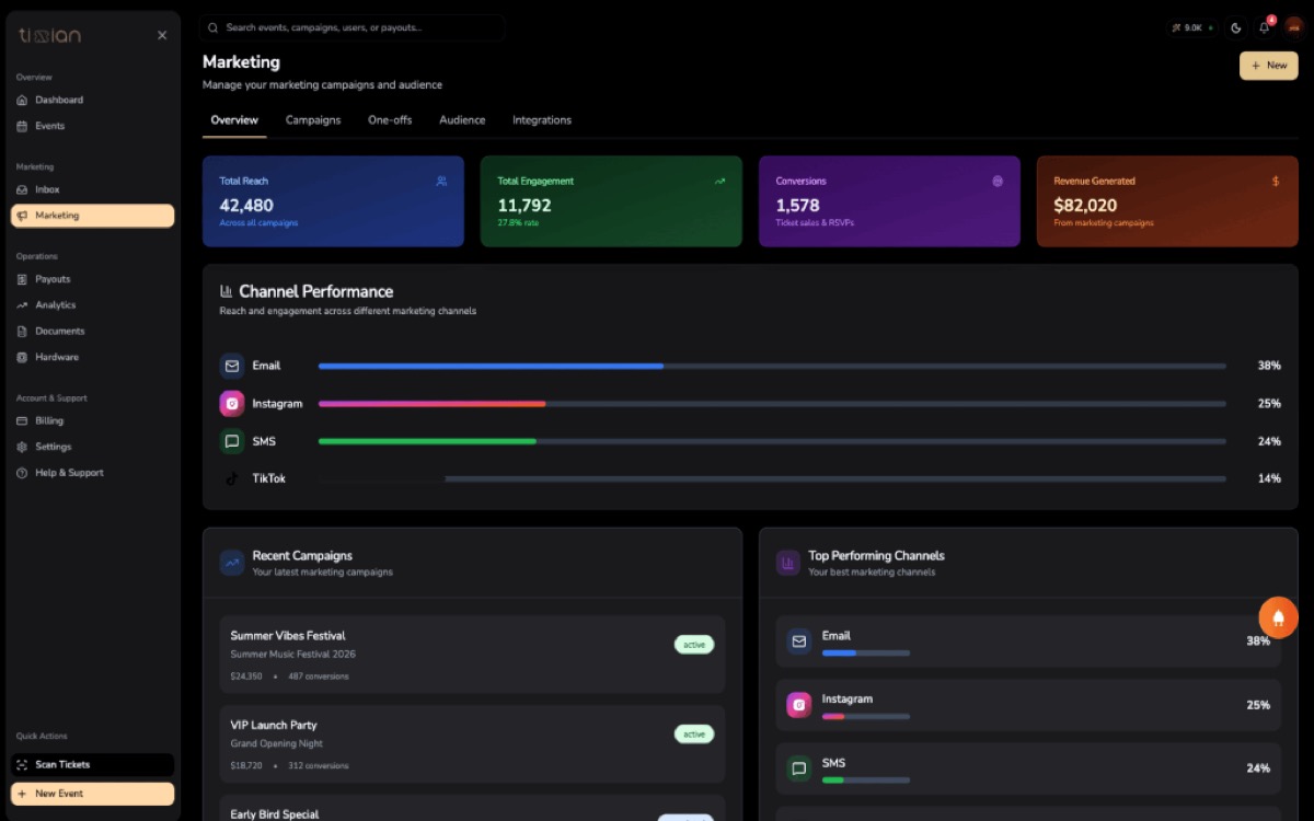 Tixian event management dashboard showing ticket sales, revenue analytics, and payout tracking